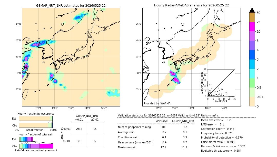 GSMaP NRT validation image. 2026/05/25 22