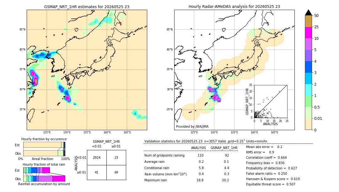GSMaP NRT validation image. 2026/05/25 23