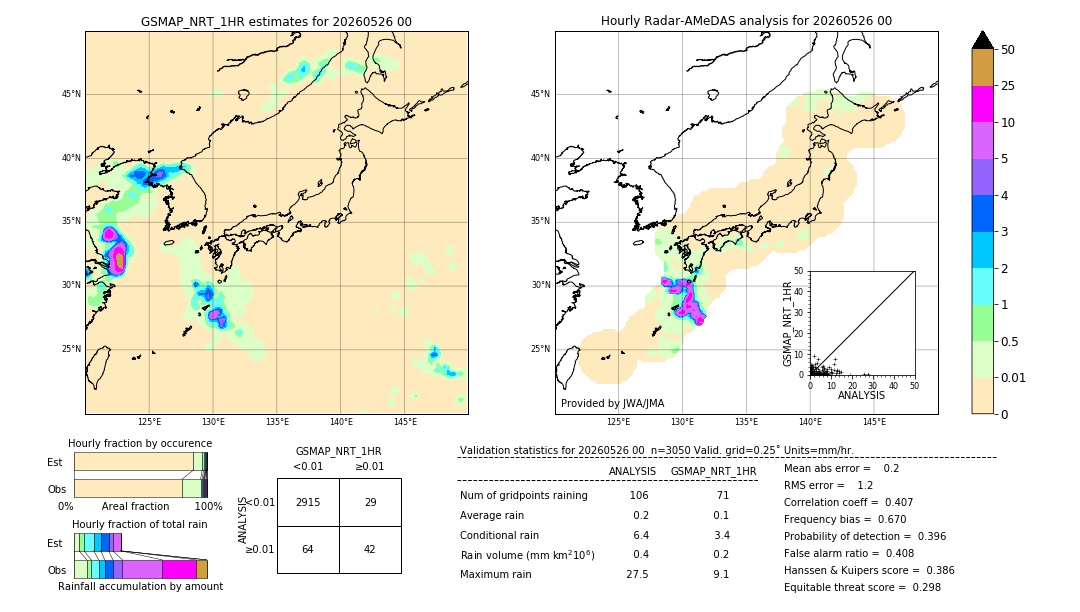 GSMaP NRT validation image. 2026/05/26 00