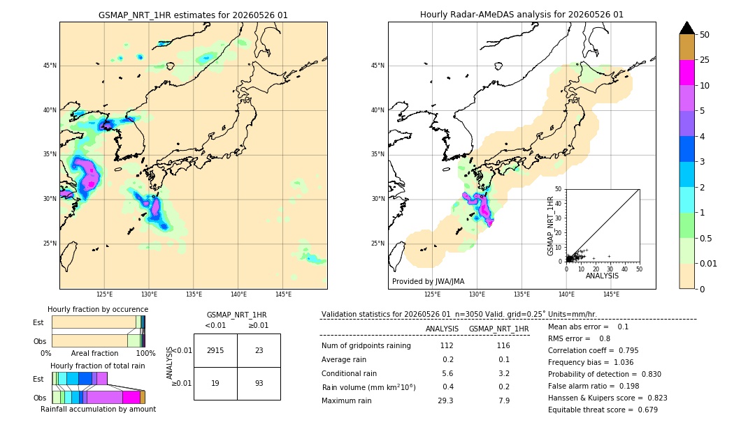 GSMaP NRT validation image. 2026/05/26 01