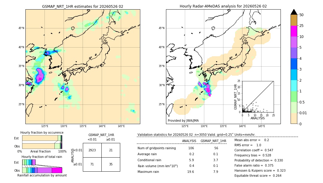 GSMaP NRT validation image. 2026/05/26 02