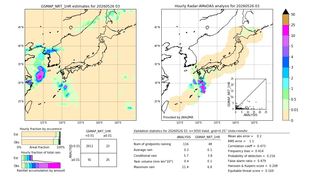 GSMaP NRT validation image. 2026/05/26 03