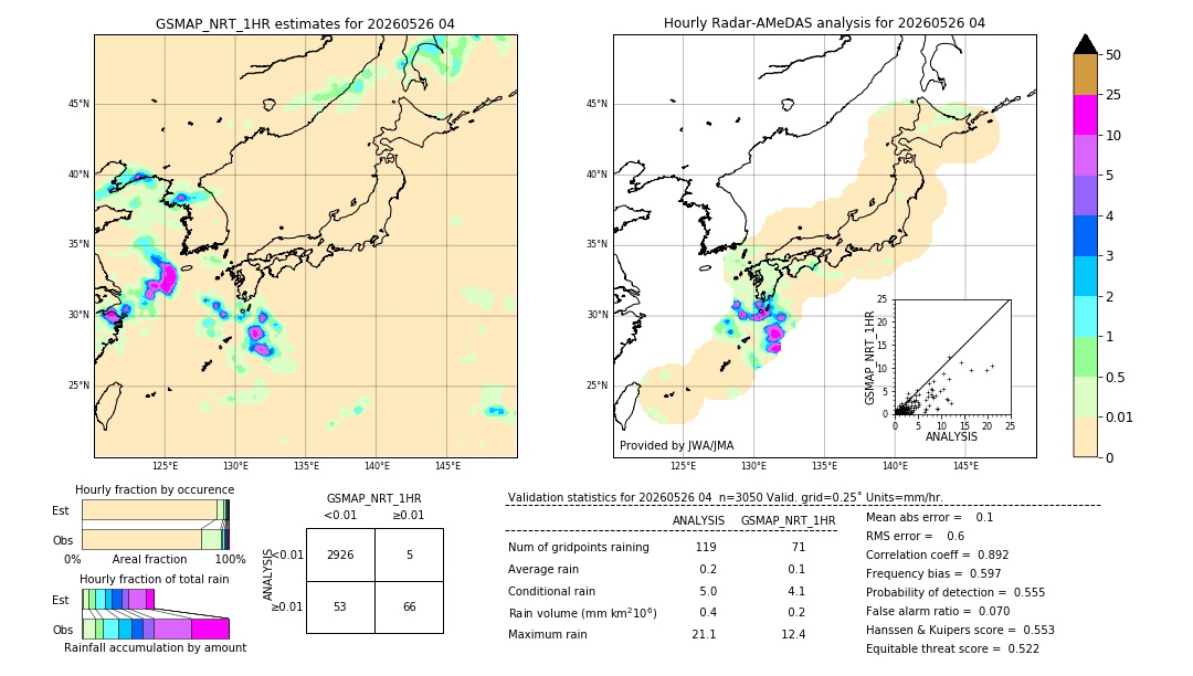 GSMaP NRT validation image. 2026/05/26 04