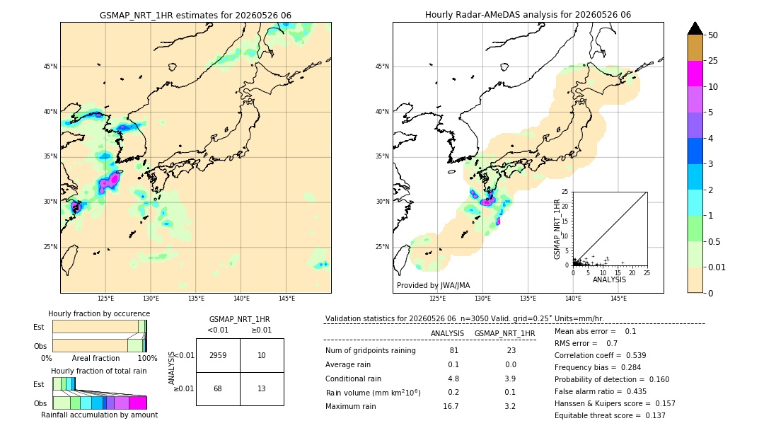 GSMaP NRT validation image. 2026/05/26 06