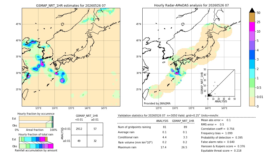 GSMaP NRT validation image. 2026/05/26 07