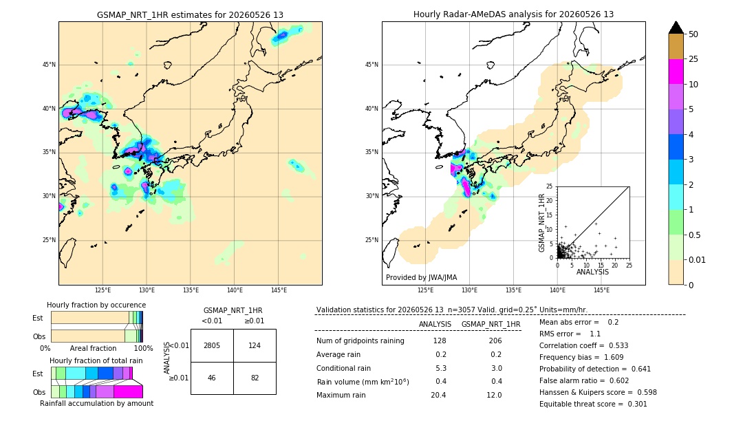 GSMaP NRT validation image. 2026/05/26 13