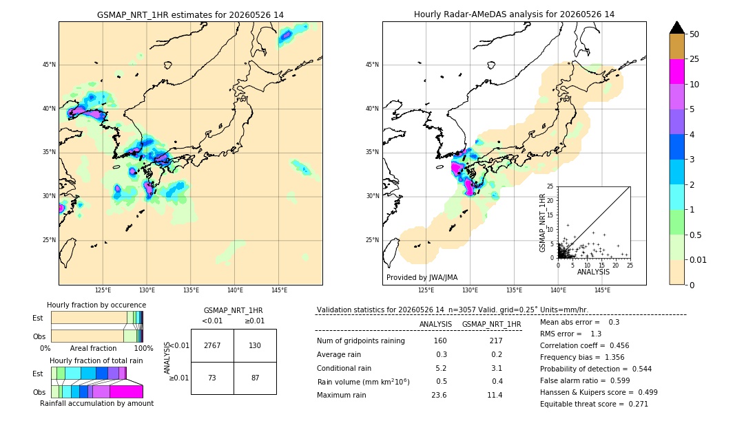 GSMaP NRT validation image. 2026/05/26 14