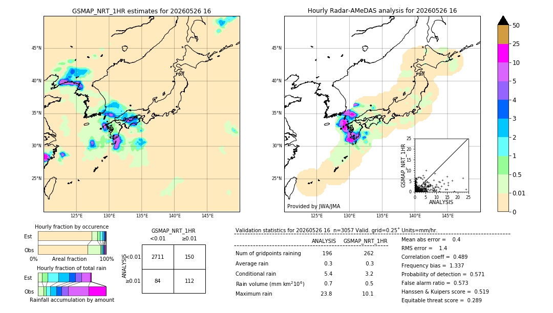 GSMaP NRT validation image. 2026/05/26 16