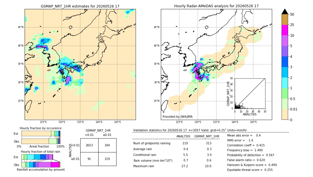 GSMaP NRT validation image. 2026/05/26 17