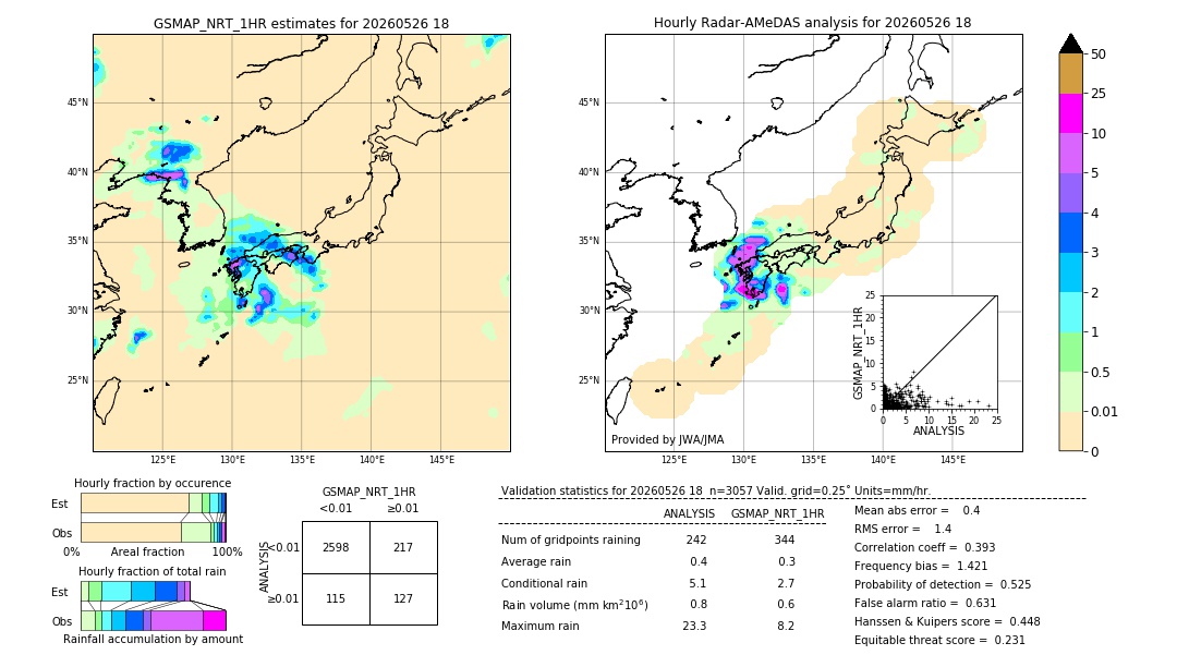 GSMaP NRT validation image. 2026/05/26 18