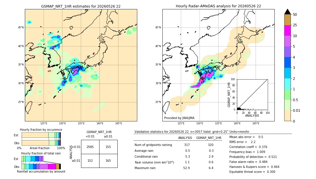 GSMaP NRT validation image. 2026/05/26 22