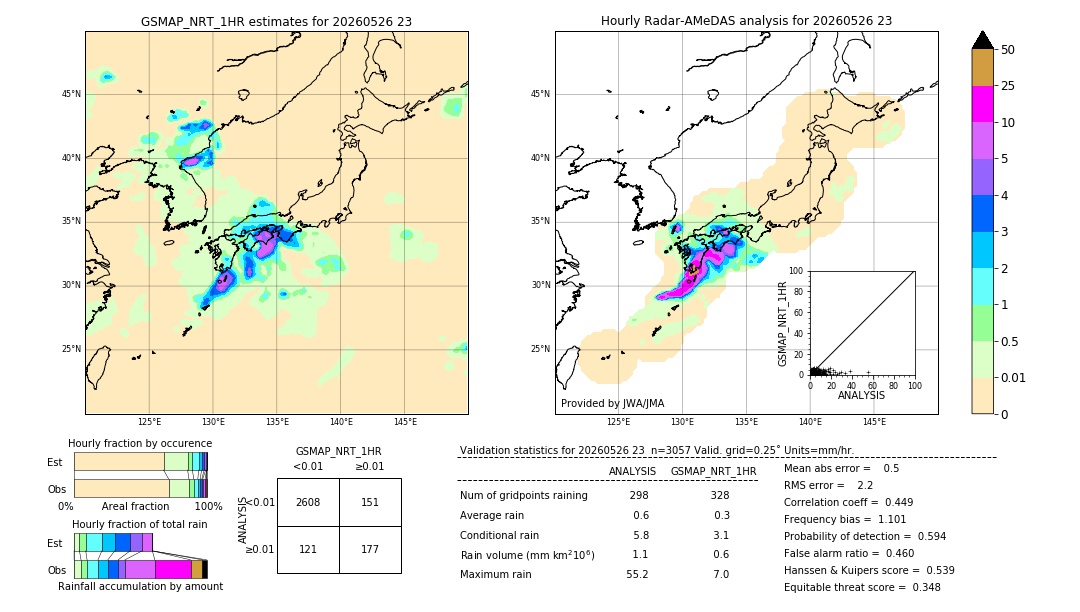 GSMaP NRT validation image. 2026/05/26 23