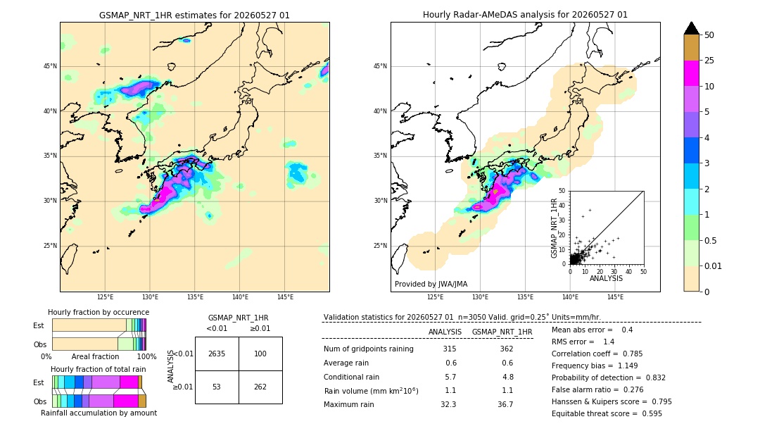 GSMaP NRT validation image. 2026/05/27 01
