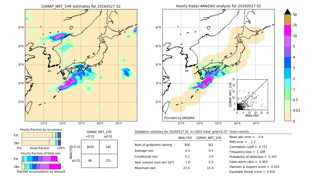 GSMaP NRT validation image. 2026/05/27 02