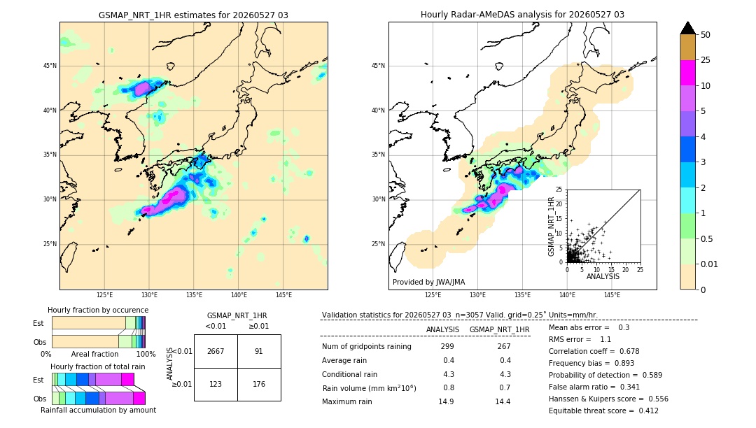 GSMaP NRT validation image. 2026/05/27 03