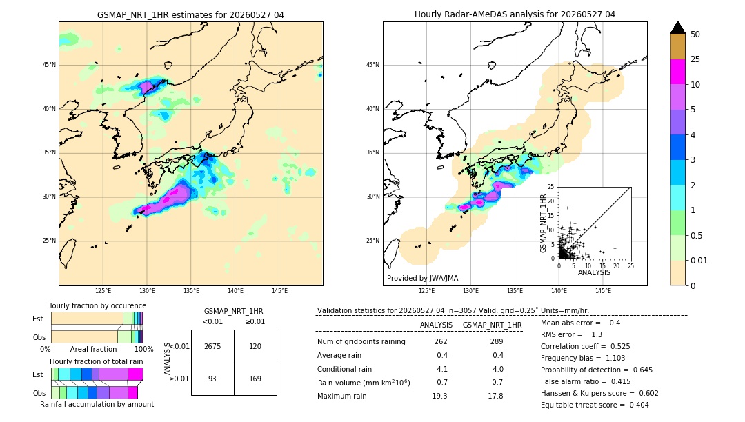 GSMaP NRT validation image. 2026/05/27 04
