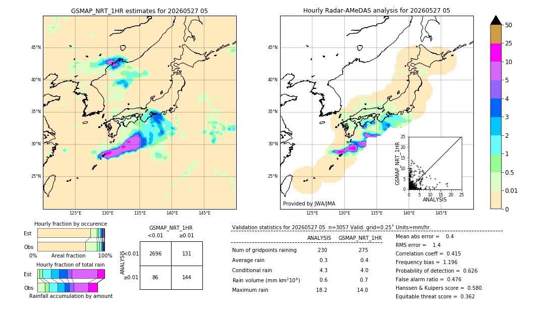 GSMaP NRT validation image. 2026/05/27 05
