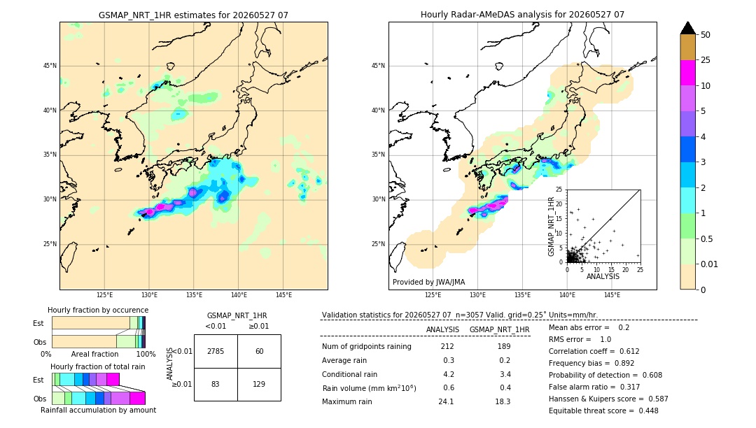 GSMaP NRT validation image. 2026/05/27 07