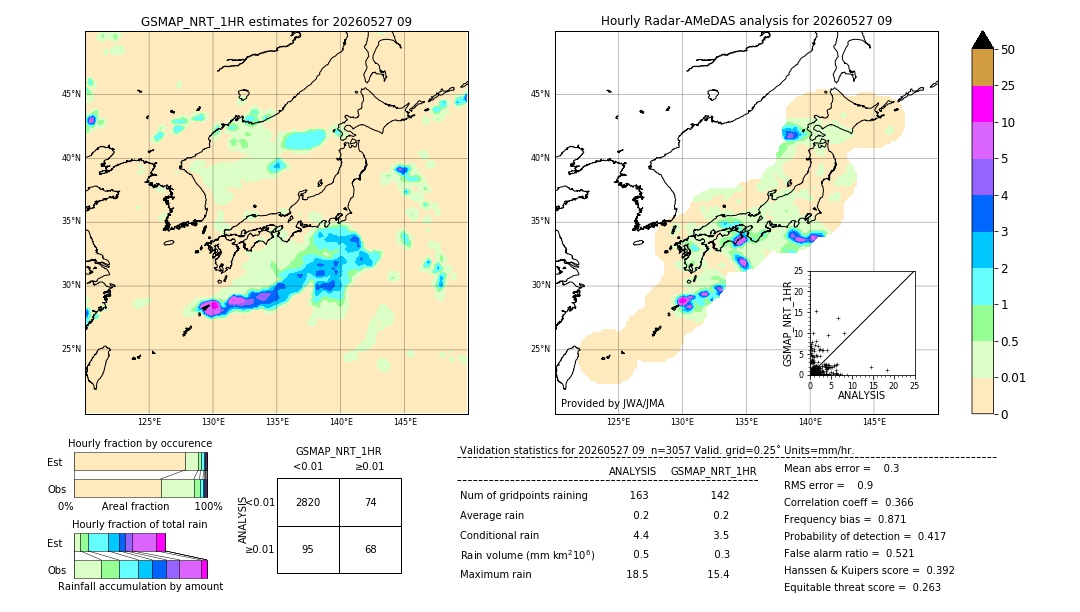 GSMaP NRT validation image. 2026/05/27 09