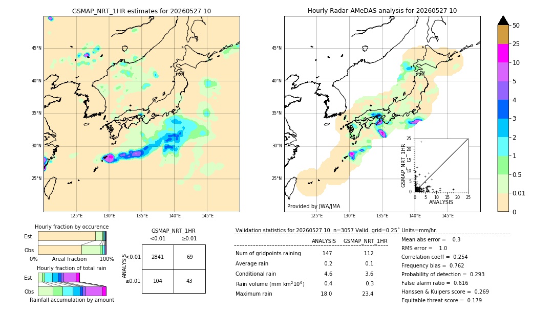 GSMaP NRT validation image. 2026/05/27 10