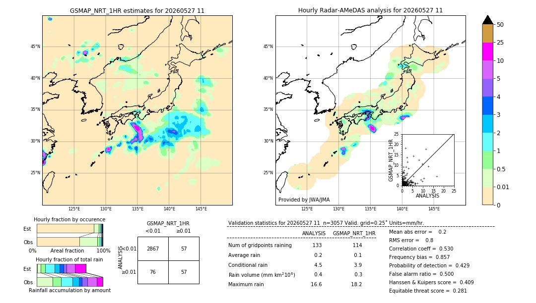 GSMaP NRT validation image. 2026/05/27 11