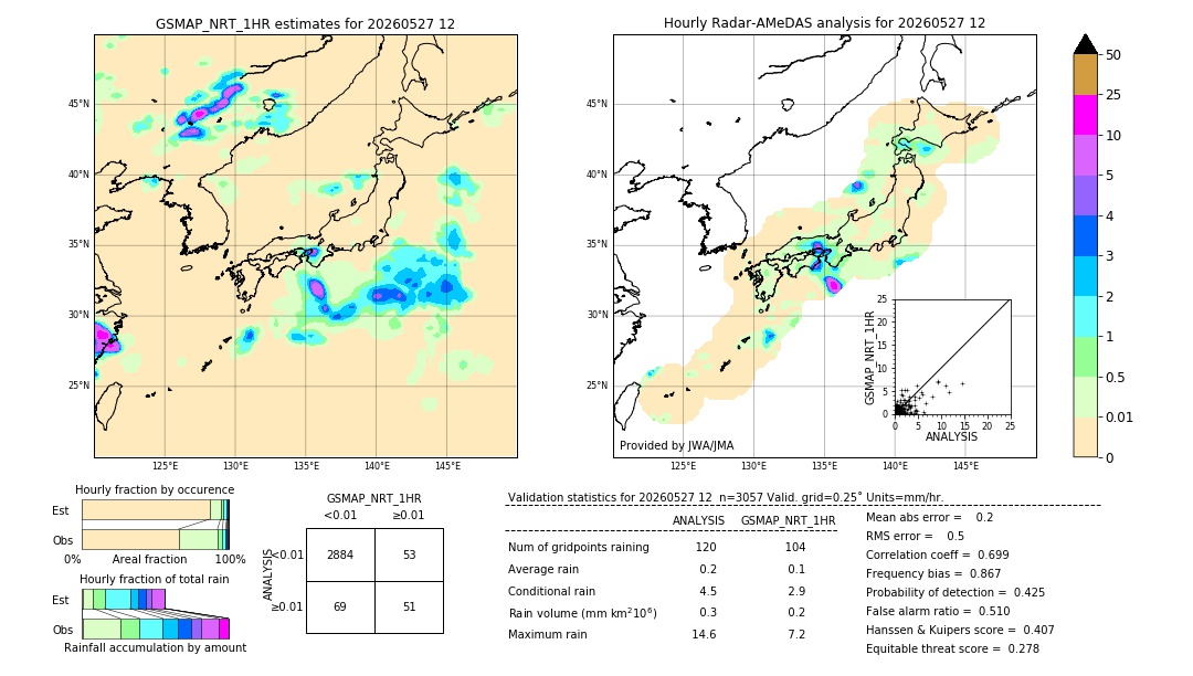 GSMaP NRT validation image. 2026/05/27 12