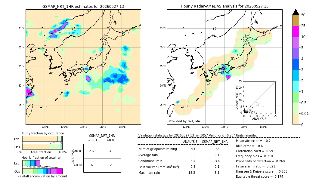 GSMaP NRT validation image. 2026/05/27 13