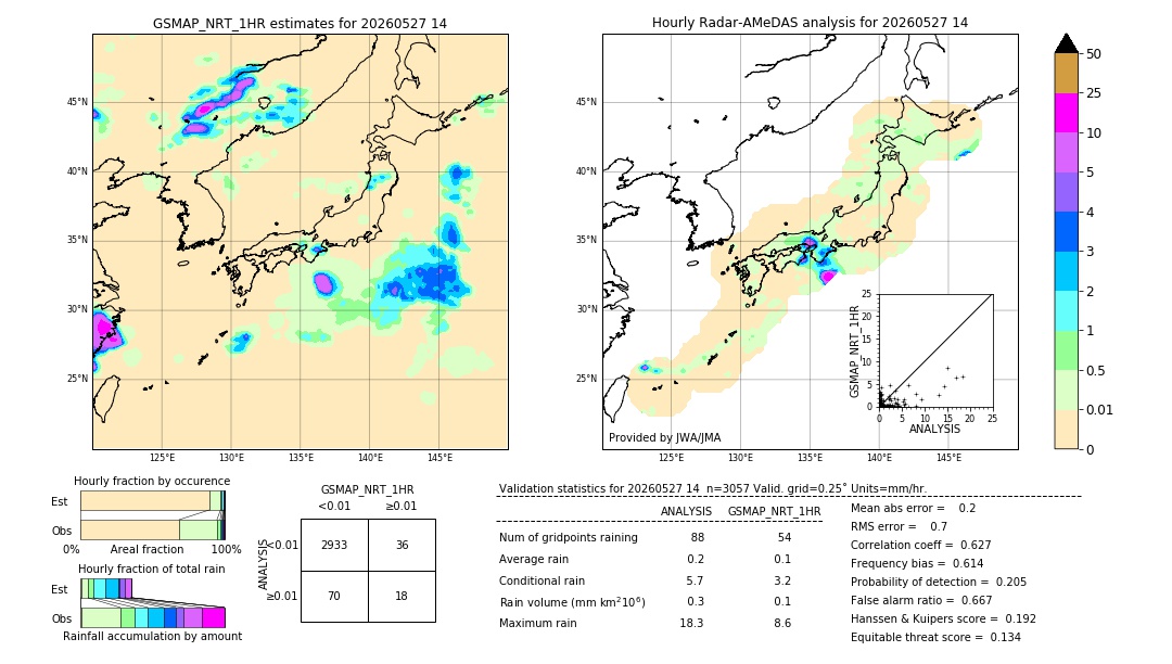 GSMaP NRT validation image. 2026/05/27 14