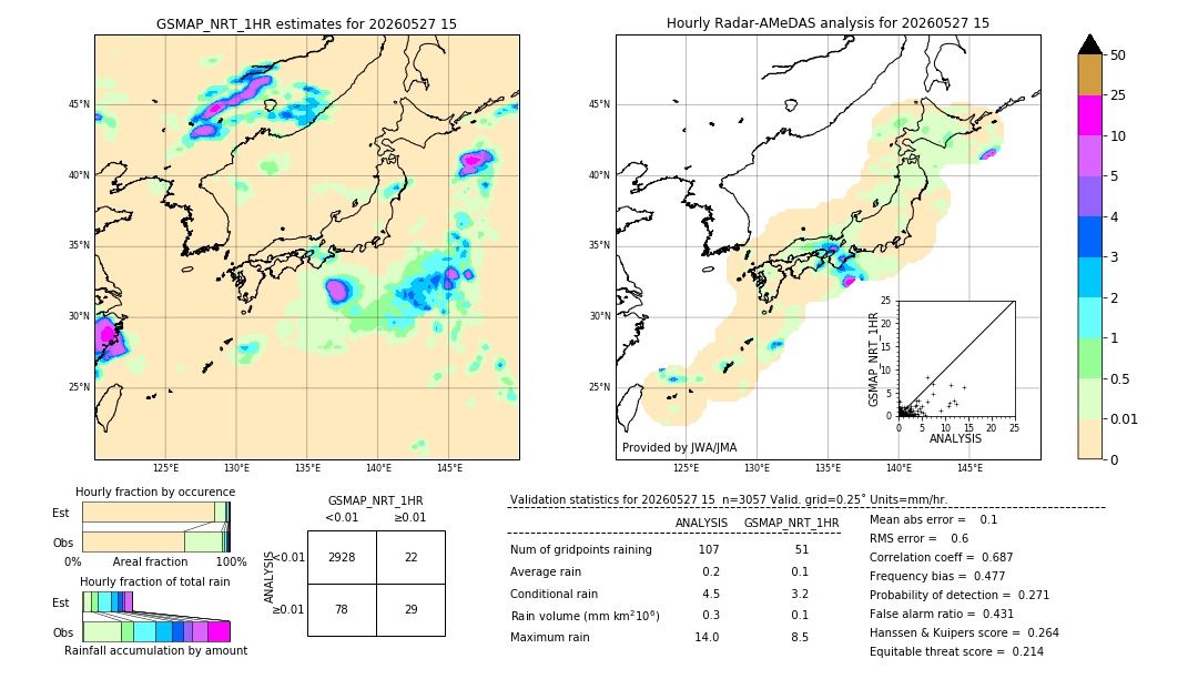 GSMaP NRT validation image. 2026/05/27 15