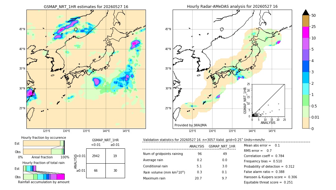 GSMaP NRT validation image. 2026/05/27 16
