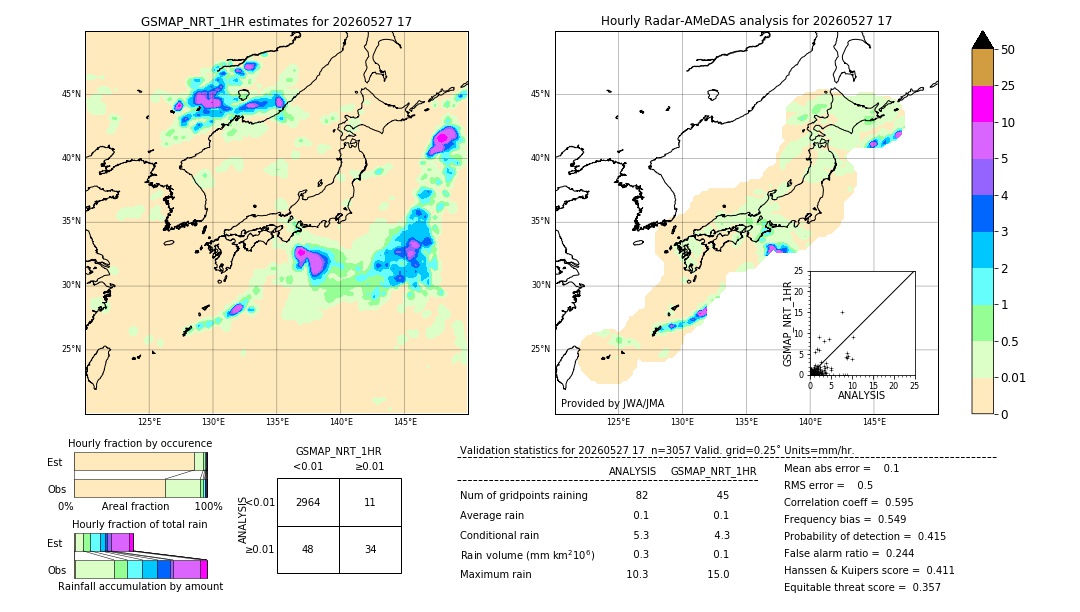 GSMaP NRT validation image. 2026/05/27 17