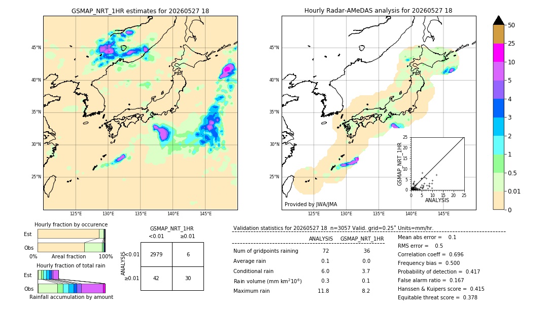 GSMaP NRT validation image. 2026/05/27 18