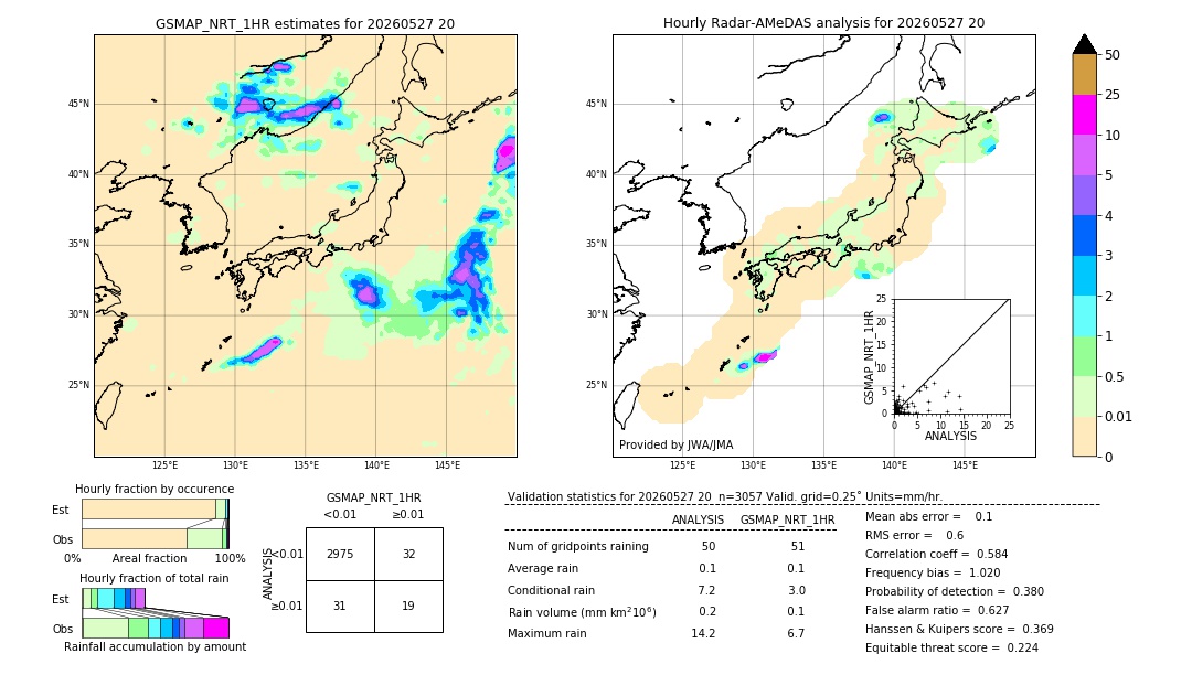GSMaP NRT validation image. 2026/05/27 20