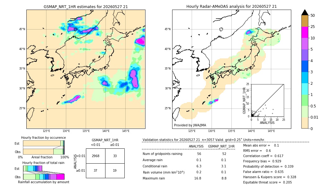 GSMaP NRT validation image. 2026/05/27 21