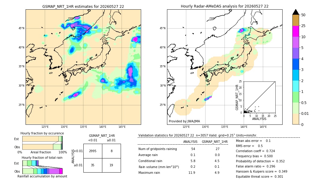 GSMaP NRT validation image. 2026/05/27 22