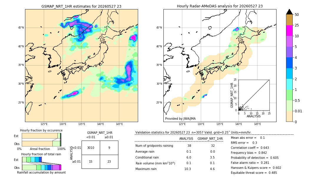 GSMaP NRT validation image. 2026/05/27 23