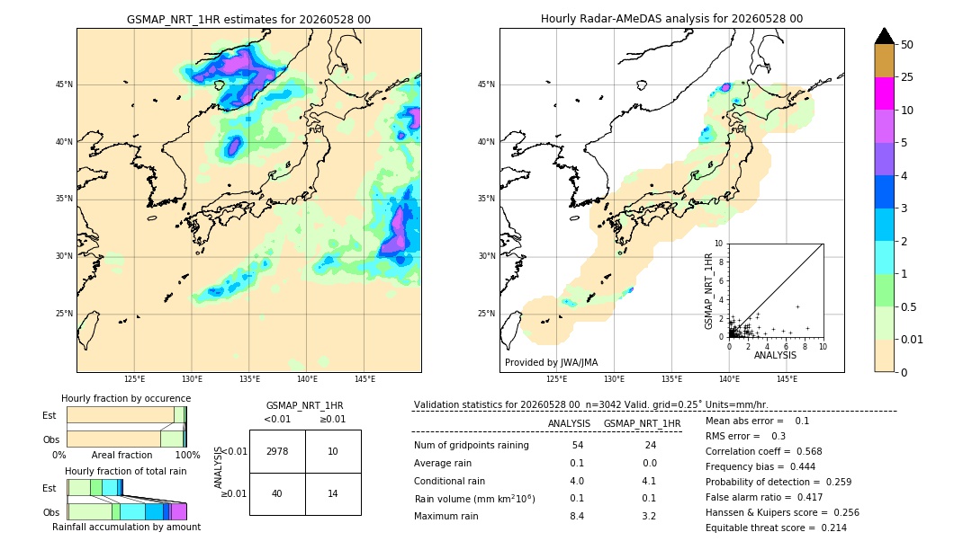 GSMaP NRT validation image. 2026/05/28 00