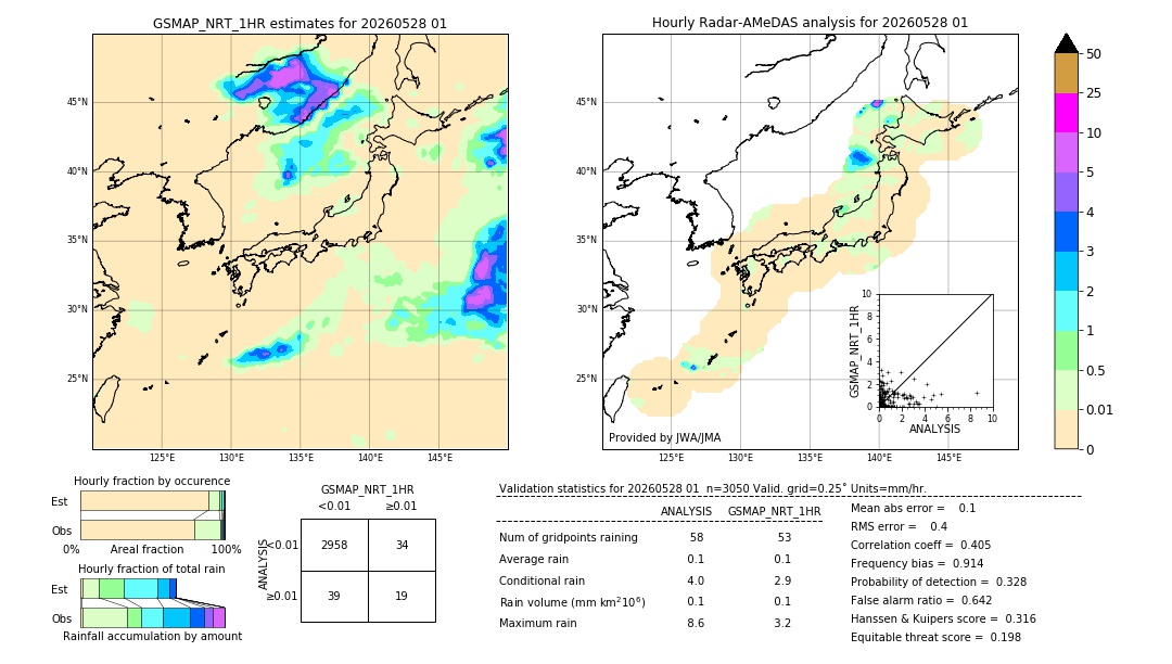 GSMaP NRT validation image. 2026/05/28 01