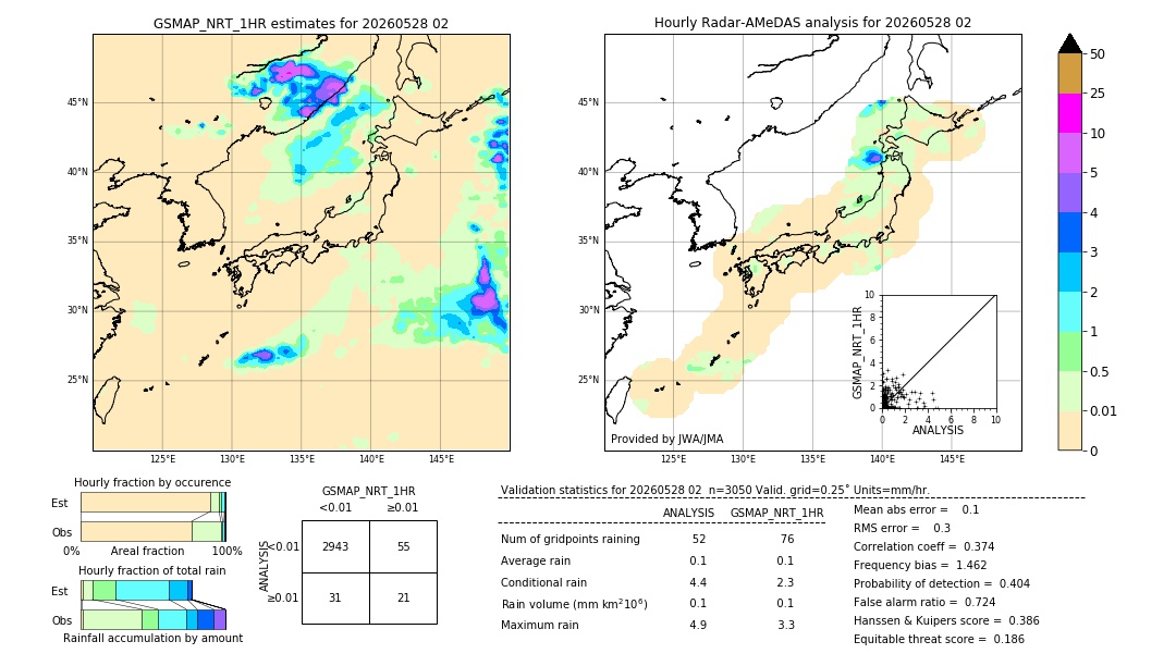 GSMaP NRT validation image. 2026/05/28 02