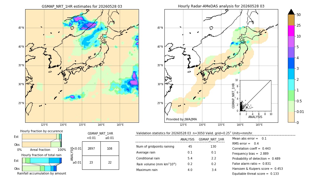 GSMaP NRT validation image. 2026/05/28 03