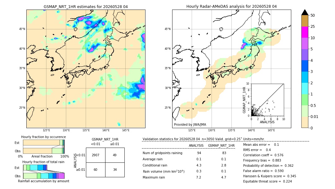 GSMaP NRT validation image. 2026/05/28 04