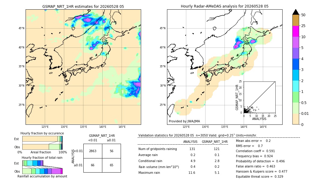 GSMaP NRT validation image. 2026/05/28 05