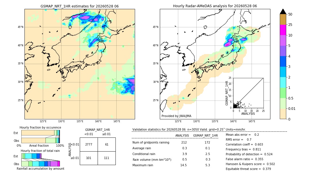 GSMaP NRT validation image. 2026/05/28 06
