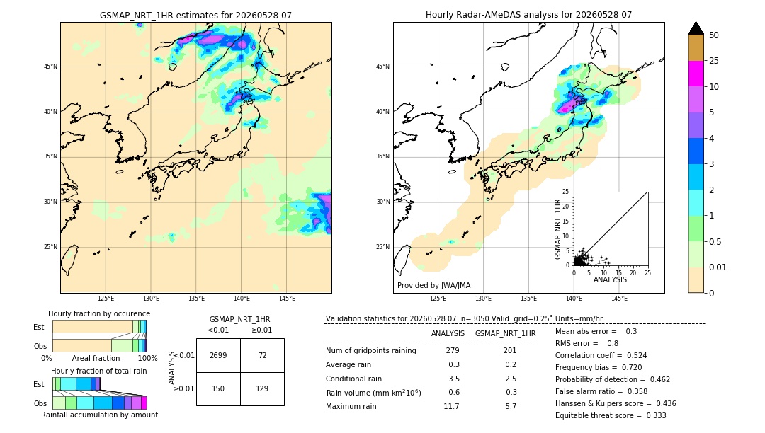 GSMaP NRT validation image. 2026/05/28 07