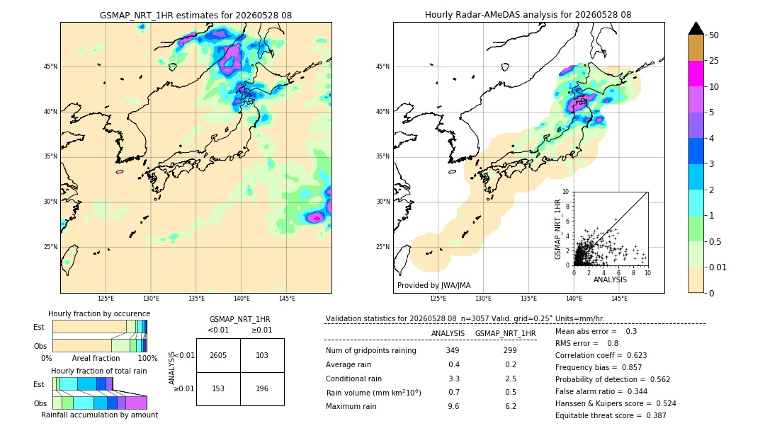 GSMaP NRT validation image. 2026/05/28 08