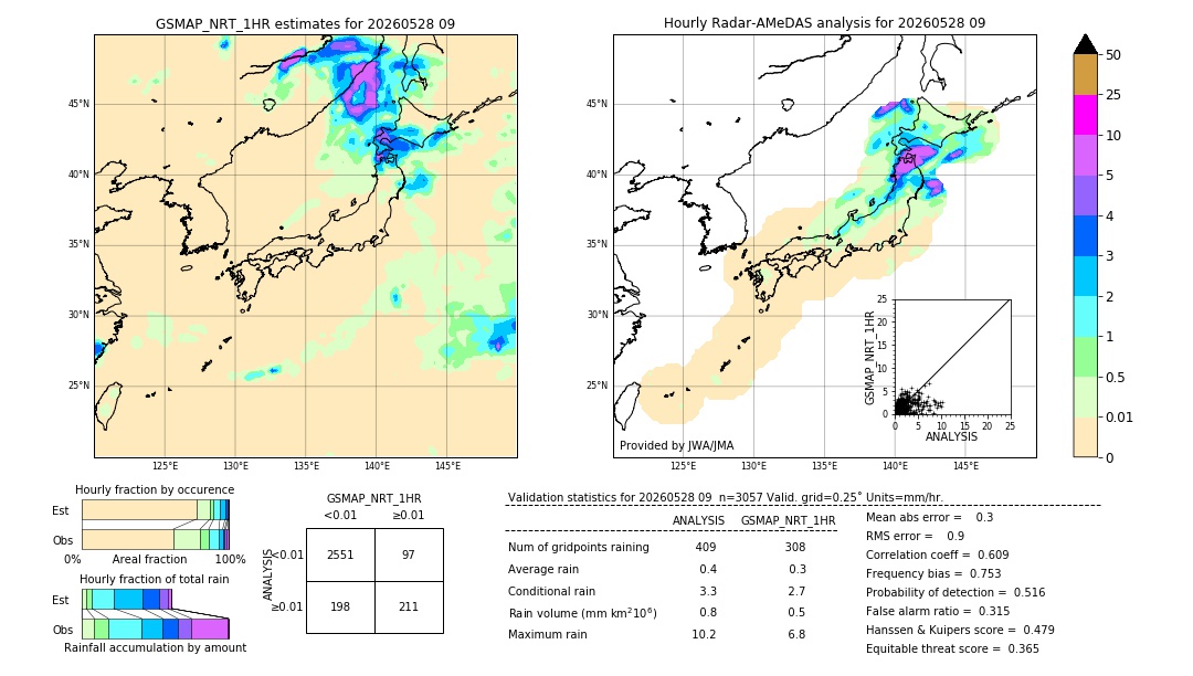 GSMaP NRT validation image. 2026/05/28 09