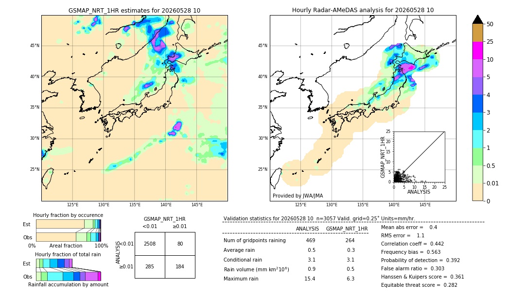 GSMaP NRT validation image. 2026/05/28 10