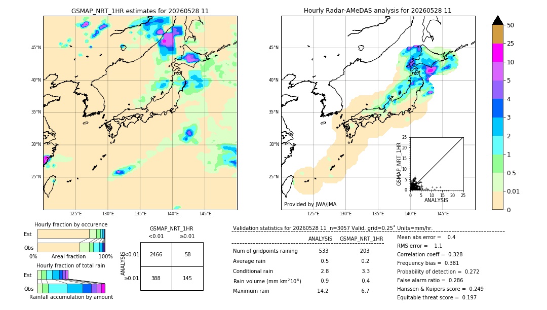 GSMaP NRT validation image. 2026/05/28 11