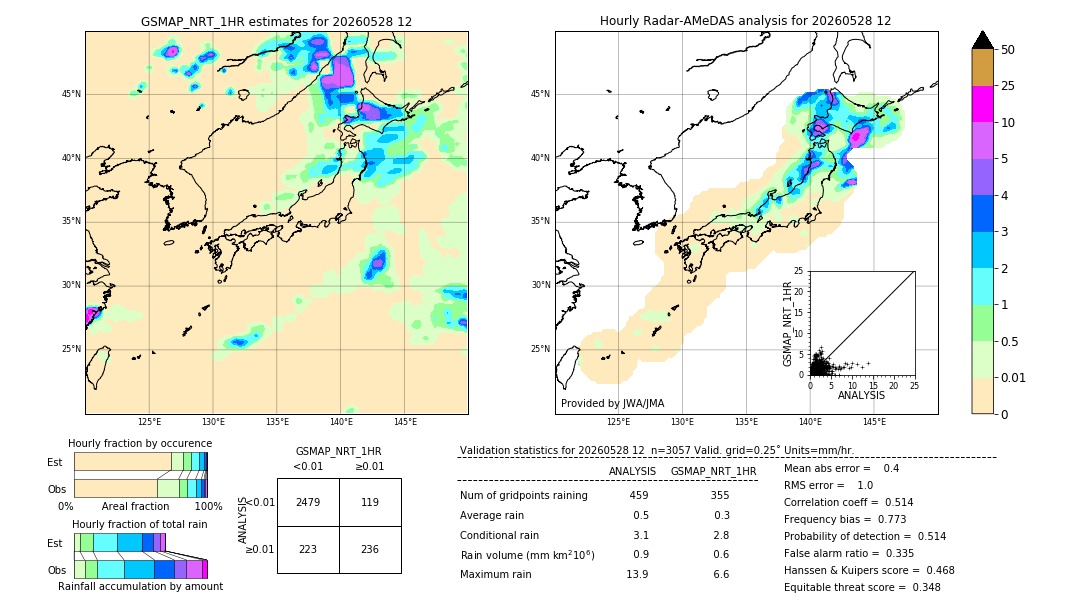 GSMaP NRT validation image. 2026/05/28 12