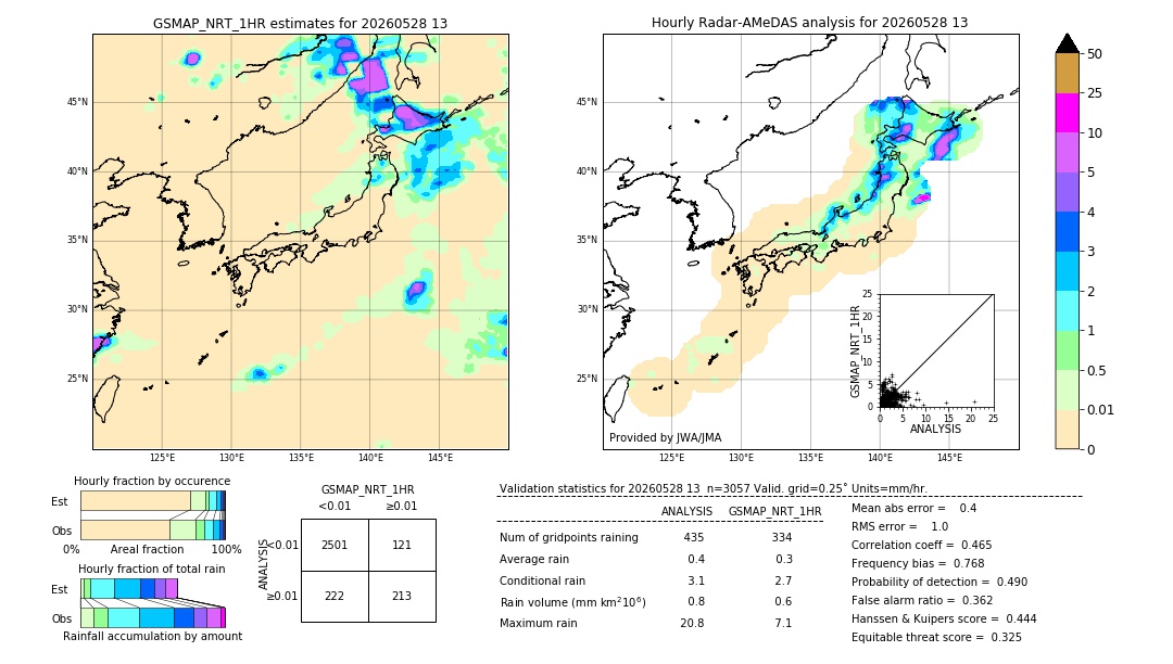 GSMaP NRT validation image. 2026/05/28 13